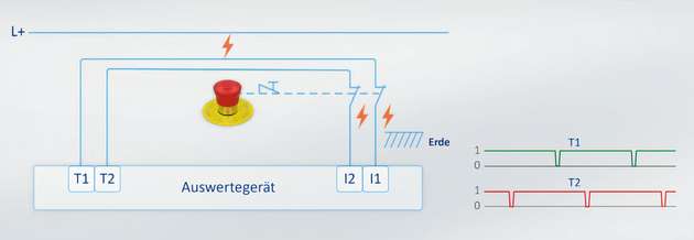 Anschlussbeispiel einer Querschlusserkennung mittels Testtakten