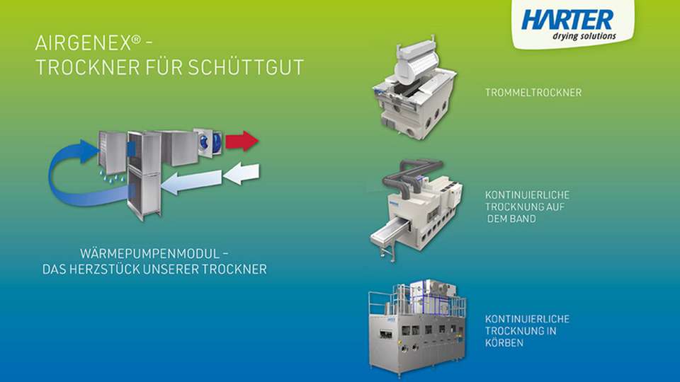 Die integrierte Wärmepumpentechnologie – das Herzstück unserer Trockner – ermöglicht spürbare Einsparungen beim Energieverbrauch und reduziert den CO2-Ausstoß nachhaltig.