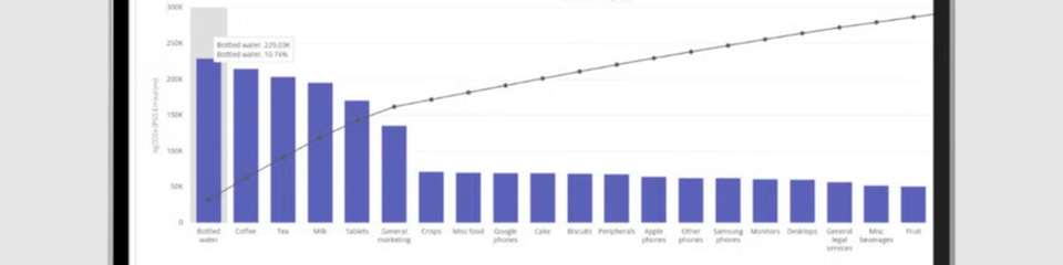 Pareto-Analyse von Scope-3-Emissionen im neuen Modul