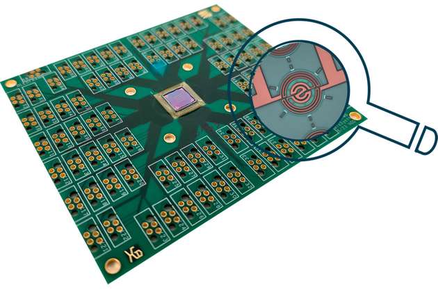 Testplatine für die MEMS-Heizelemente