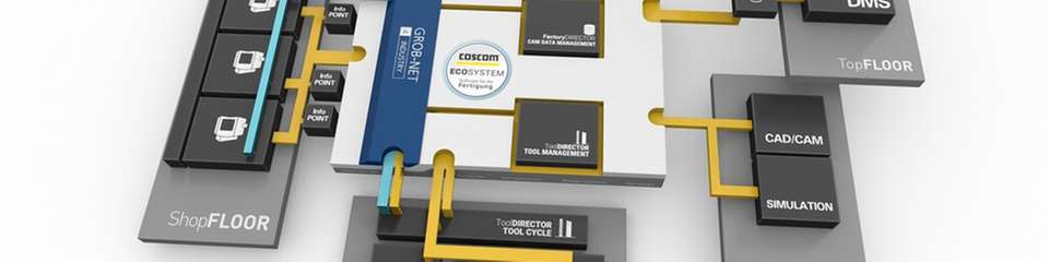 Eine Projektkooperation, zum Beispiel mit GROB-Net4Industry, schafft durchgängige Digitalisierungslösungen von der automatisierten CNC-Maschinen bis zur Werkzeugbereitstellung, mit modernsten IT-Technologien und Security-Standards.