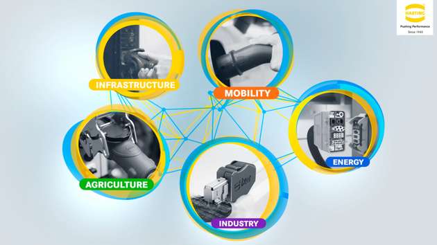 Für eine übergreifende Vernetzung sind international standardisierte Ethernet-Steckverbinder notwendig.