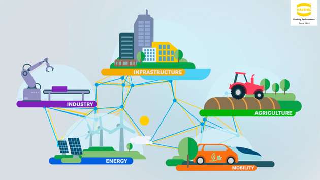 Die Sektorenkopplung fördert den Austausch und die Interaktion zwischen verschiedenen Bereichen.