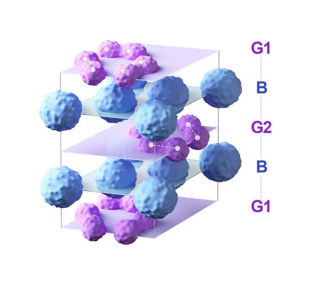 Repräsentative Wasserstoffstruktur aus der Molekulardynamiksimulation, die die atomare Anordnung in einer neu identifizierten Phase unter simulierten Bedingungen zeigt. Blaue Kugeln stellen frei rotierende Wasserstoffatome dar. Die H₂-Trimer-Einheiten, also molekulare Strukturen, die aus drei Wasserstoffmolekülen (H₂) bestehen und die ein wabenförmiges Muster bilden, in Lila dargestellt sind.