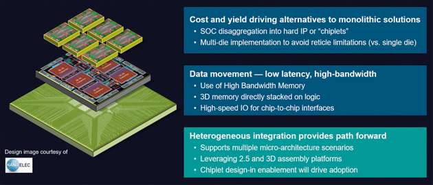 Workflows für die heterogene Integration.