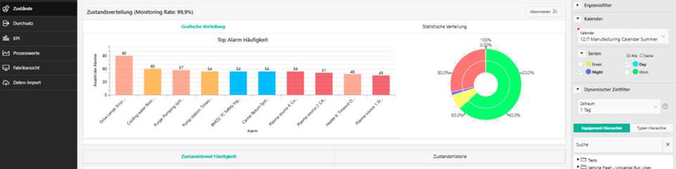FabEagle Monitoring ist eine leistungsstarke Shopfloor-Managementsoftware, die durch umfassende Visualisierungs-, Analyse- und Wartungsfunktionen eine transparente, sichere und effiziente Überwachung von Maschinen und Anlagen im Produktionsumfeld ermöglicht.