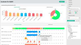 FabEagle Monitoring ist eine leistungsstarke Shopfloor-Managementsoftware, die durch umfassende Visualisierungs-, Analyse- und Wartungsfunktionen eine transparente, sichere und effiziente Überwachung von Maschinen und Anlagen im Produktionsumfeld ermöglicht.