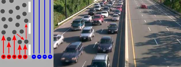 Wenn sich positive und negative Ladungsträger unterschiedlich schnell bewegen – wie bei Stau auf einer Autobahn –, entsteht eine Spannungsdifferenz, die zur Stromerzeugung genutzt werden kann.