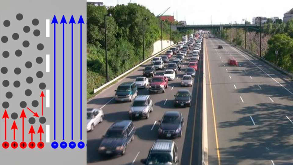 Wenn sich positive und negative Ladungsträger unterschiedlich schnell bewegen – wie bei Stau auf einer Autobahn –, entsteht eine Spannungsdifferenz, die zur Stromerzeugung genutzt werden kann.