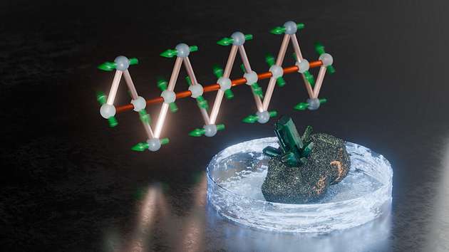 Künstlerische Darstellung der magnetischen Sägezahnstruktur des Atacamits: Die magnetischen Momente (grün) der Cu-Ionen (weiß und blau) könne sich aufgrund der dreieckigen Anordnung nicht vollständig antiparallel zueinander ausrichten.