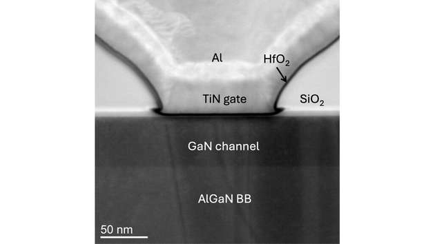 TEM-Querschnittsbild der Gate-Struktur des GaN-auf-Silizium-Transistors von Imec. Das Bild zeigt den fein geätzten Gate-Bereich, der den E-Mode-Betrieb des Bauelements ermöglicht.