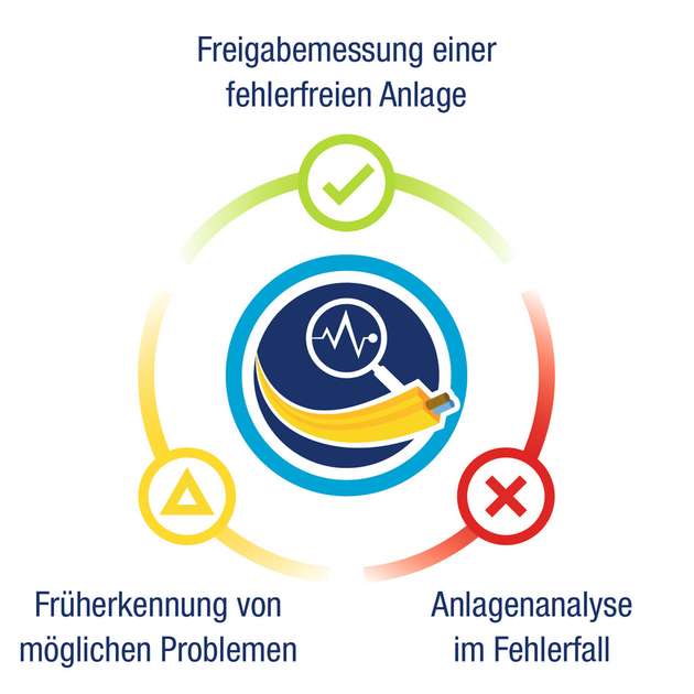 Einsatzmöglichkeiten der Diagnosesoftware von Bihl+Wiedemann.