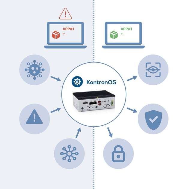 IoT Device Management 