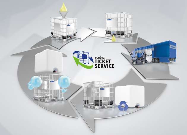 Mit dem Schütz Ticket Service bietet Schütz nicht nur die weltweite Rückholung und Rekonditionierung von entleerten Verpackungen, sondern seinen Kunden vor allem die Möglichkeit, einen Beitrag zum Umweltschutz zu leisten.