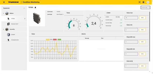 TAS Cloud: Das Dashboard liefert Einblicke in den Anlagenzustand, der durch Turck IoT-Gateway TX700S überwacht wird.
