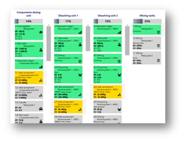 Dank der intuitiven Ruland-Rezepturverwaltung können die Bediener nach kurzer Schulung selbstständig neue Rezepte konfigurieren oder bestehende anpassen.