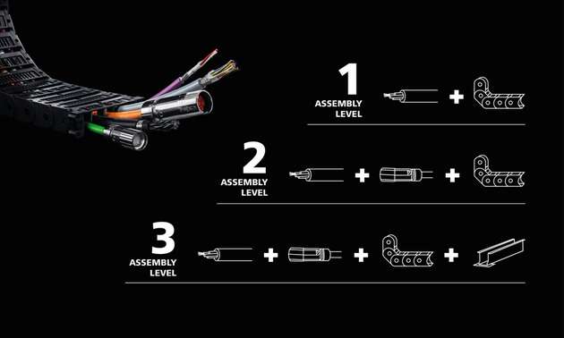 Das Heluchain System ist in drei Ausbaustufen, sogenannten Assembly Levels verfügbar, die sich flexibel auf die jeweilige Anwendung und Fertigungstiefe abstimmen lassen.