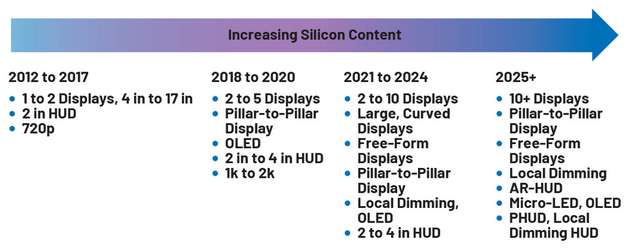Trends bei Kabinendisplays