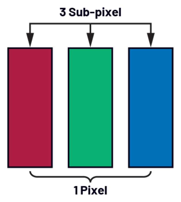 Pixel-Aufbau