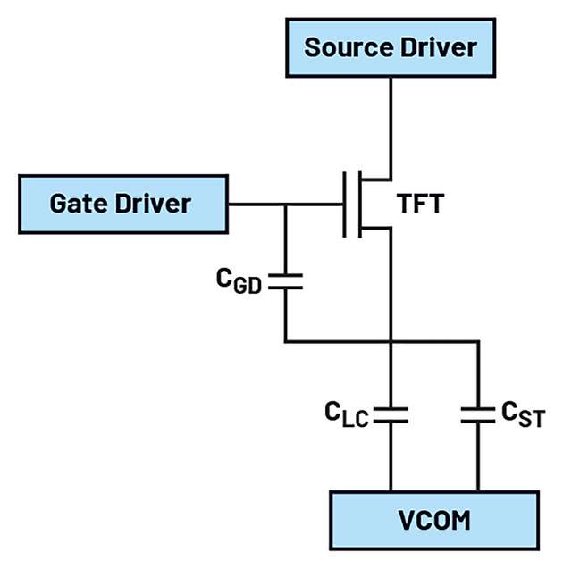 Prinzipieller Aufbau eines herkömmlichen Pixeltreibers
