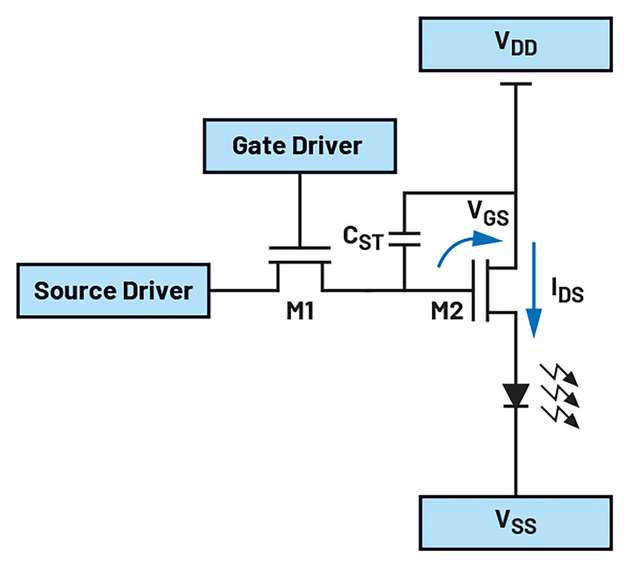 Grundlegender Aufbau eines 2T1C-Pixeltreibers für OLED oder Micro-LED