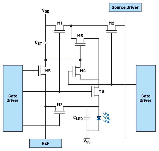 Schematische Darstellung eines 7T1C-Pixeltreibers
