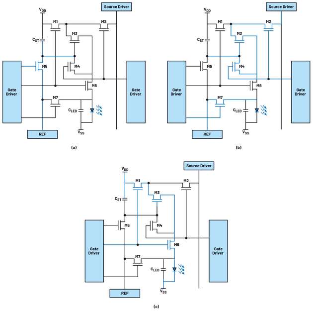 Ansteuerungssequenz von 7T1C-Kompensationspixeln: (a) Initialisierung, (b) Kompensation und (c) Emission