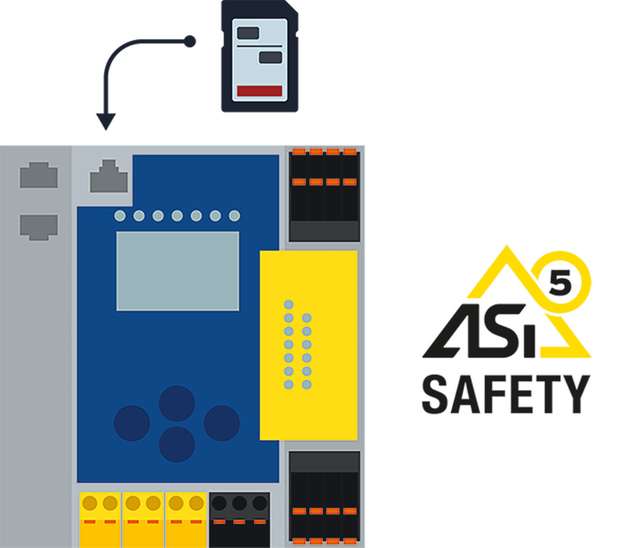 Im Austauschfall können die auf der SD-Karte gespeicherte Hardware- und Safety-Konfiguration sowie die Parameterdaten der angeschlossenen Geräte komplett auf ein neues, typengleiches Gateway übertragen werden.