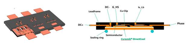 Power-Modul-Design mit Querschnittsdarstellung; aufgebaut und getestet durch das Fraunhofer IZM Berlin