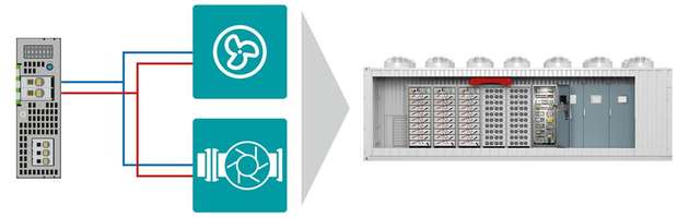 Trio Power trägt zu einer effektiven Kühlung im modernen Batteriespeicher mit Luft- und Flüssigkeitskühlung bei.