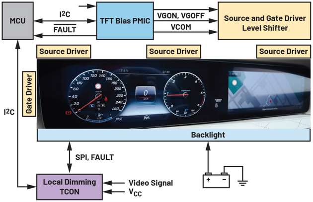 Abildung 2: Blockdiagramm des LCD-Displaysystems