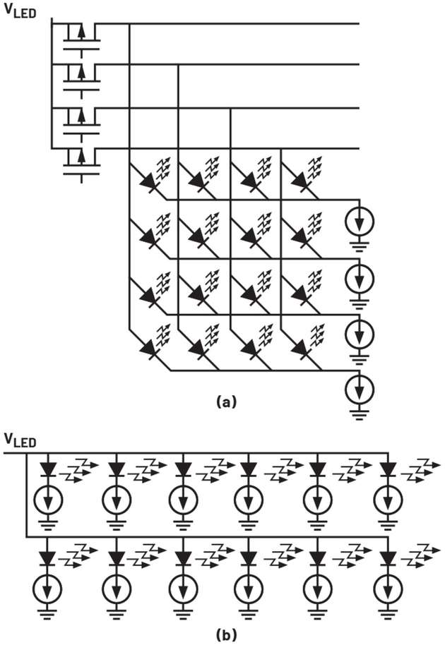 Abbildung 6: LED-Treiber für Local Dimming: (a) ein Matrix-LED-Treiber und (b) ein Direkt-LED-Treiber