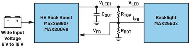 Abbildung 7: Konfiguration der Rückkopplungsregelung MAX2550x mit MAX25660/MAX20048