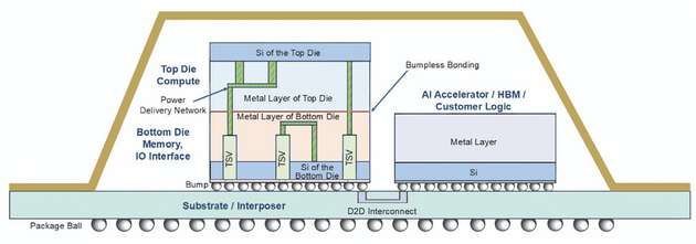 3DIC-Packaging gilt als eine der zentralen Technologien für zukünftige Systemarchitekturen.