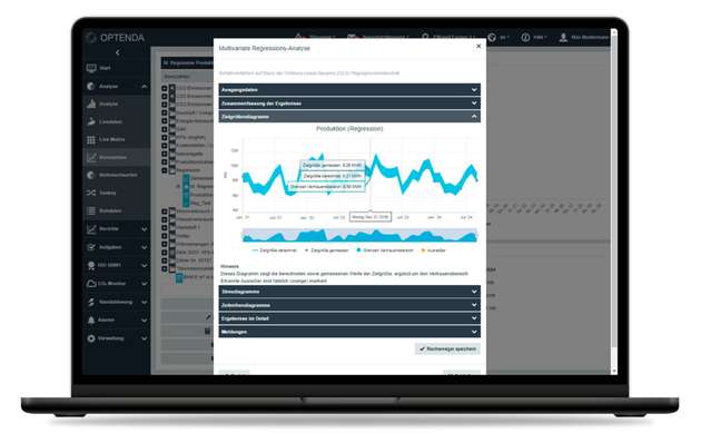 Die multivariate Regressionsanalyse im OPTENDA Energy Monitor zeigt berechnete und gemessene Verbrauchswerte im Zeitverlauf inklusive Vertrauensbereich und Ausreißermarkierung.
