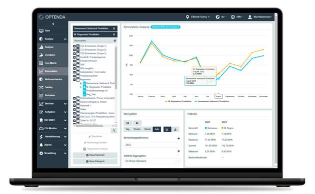 Kennzahlen-Analyse mit Regressionsmodell: Vergleich von theoretischem und gemessenem Energieverbrauch zur Bewertung von Effizienzmaßnahmen.