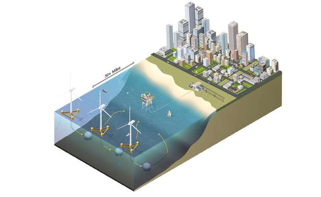 Konzept für ein Meeres-Pumpspeicherkraftwerk mit Kugelspeichern zur Zwischenspeicherung von Offshore-Strom.
