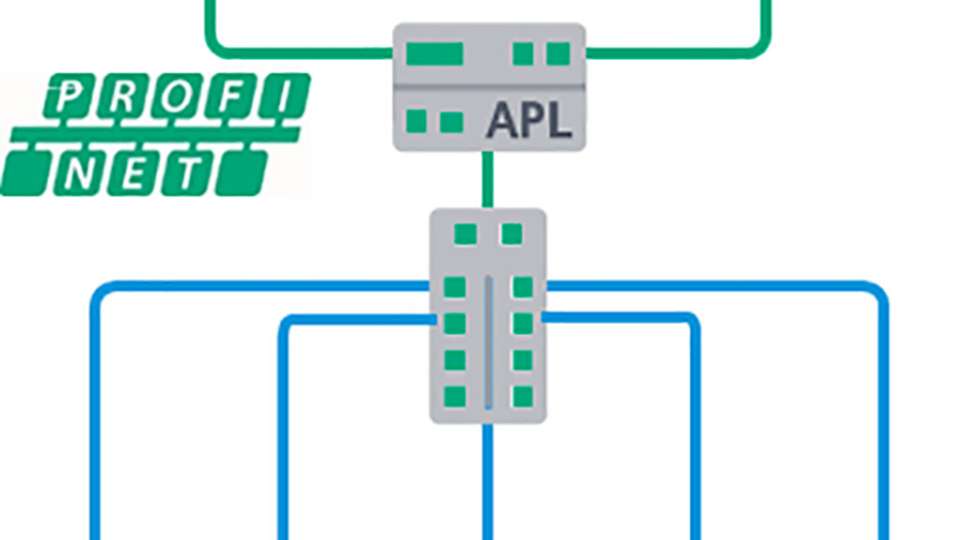Für alle Gerätetypen mit Profinet over APL steht jetzt die Zertifizierung zur Verfügung.