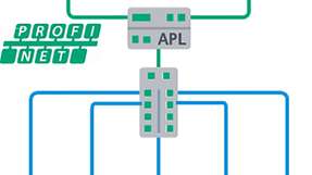 Für alle Gerätetypen mit Profinet over APL steht jetzt die Zertifizierung zur Verfügung.