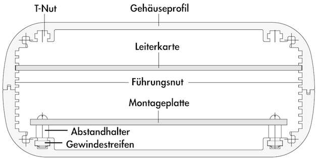 Funktionsrelevante Geometrien optimieren die Gehäusestruktur.