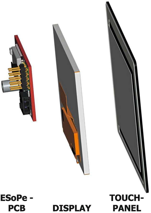 Schukats neue TFT-LCD-Serie: Das PCB von ESoPE sorgt für Smart-Funktionen wie WiFi, Bluetooth, flexible Informationsverarbeitung sowie Schnittstellenvielfalt.