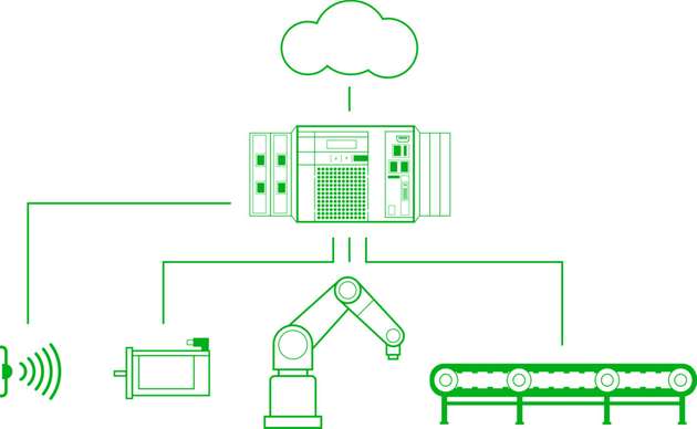 Mit KeMotion, dem Robotik-Technologiemodul der Automatisierungsplattform Kemro X, ist eine tiefe Integration von Robotik möglich.