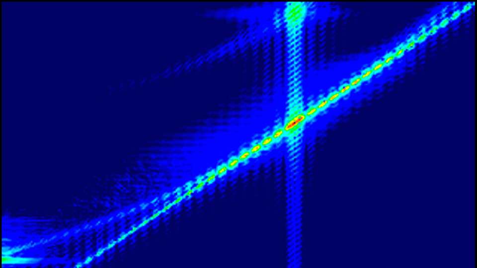 Die kohärente Wechselwirkung zwischen Fluxonen und Magnonen findet am Schnittpunkt ihrer Dispersionskurven statt (roter Bereich im Bildmittelpunkt). Dort trifft die lineare Dispersion der Fluxonen (gerade Linie von links unten nach rechts oben) auf die parabolische Dispersion der Magnonen (gebogene Linie von links unten nach rechts oben). Dieser Schnittpunkt spiegelt die Übereinstimmung sowohl der Energie (Frequenz in Gigahertz auf der Y-Achse) als auch des Impulses (Wellenzahl in Radianten pro Mikrometer auf der X-Achse) zwischen den Fluxon- und Magnon-Subsystemen wider. 