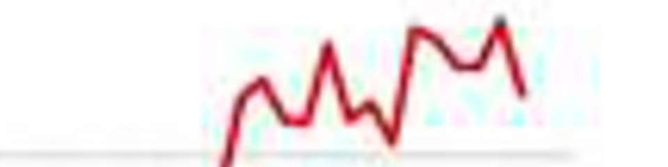 Grafische Darstellung des Auftragseingangs der Branche Sensorik und Messtechnik von 2015 bis 2025.