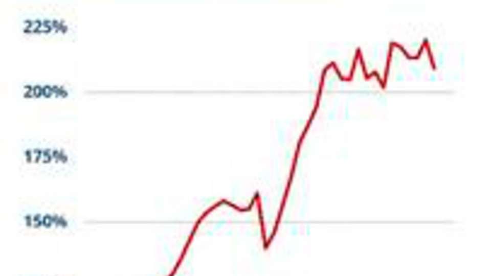 Sensorik und Messtechnik: Stagnierende Umsätze und rückläufige Auftragslage Grafische Darstellung des Auftragseingangs der Branche Sensorik und Messtechnik von 2015 bis 2025.