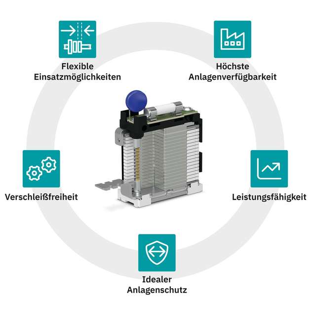Die getriggerte Carbon-Funkenstreckentechnologie bietet verschleißfreien Schutz und maximale Leistungsfähigkeit, selbst bei schweren Gewittern. Sie stellt die einwandfreie Funktion von Anlagen und Geräten sicher und schützt auch sensible Technik effektiv.