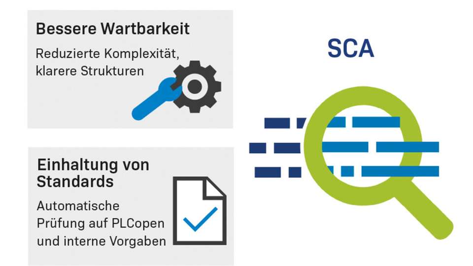 Mit Einsatz der Statischen Code-Analyse lassen sich Fehler frühzeitig erkennen – und das, ohne dass der Code ausgeführt werden muss.