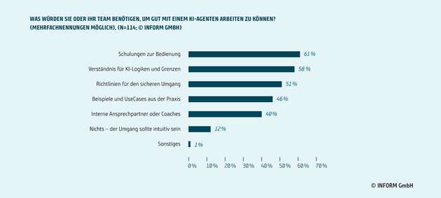Umfrage: Was würden Sie oder Ihr Team benötigen, um gut mit einem KI-Agenten arbeiten zu können?