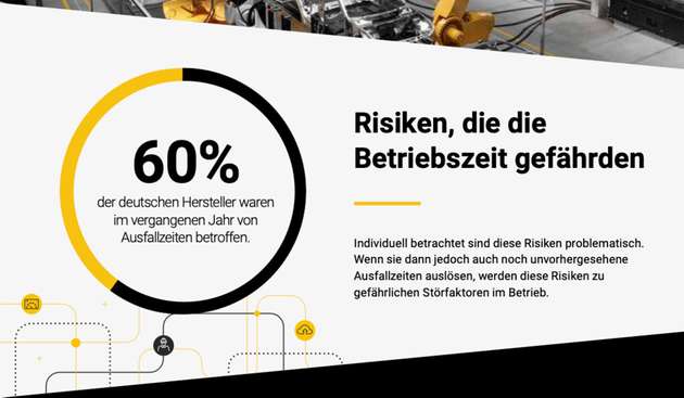 Individuell betrachtet sind diese Risiken problematisch. Wenn sie dann jedoch auch noch unvorhergesehene Ausfallzeiten auslösen, werden diese Risiken zu gefährlichen Störfaktoren im Betrieb.