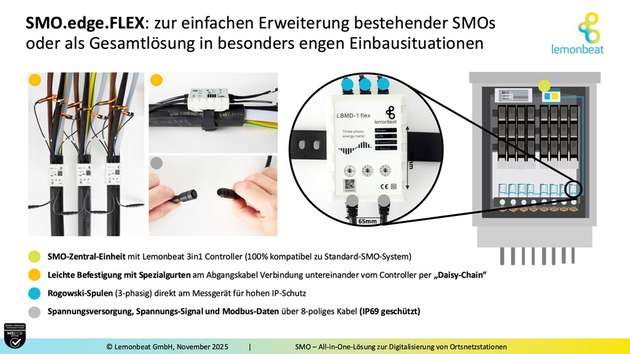Der SMO.edge.FLEX von Lemonbeat.